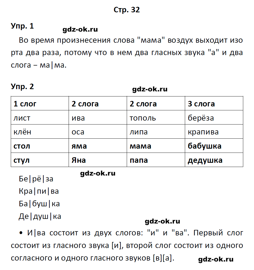 гдз 1 класс учебник страница 32 русский язык Канакина, Горецкий
