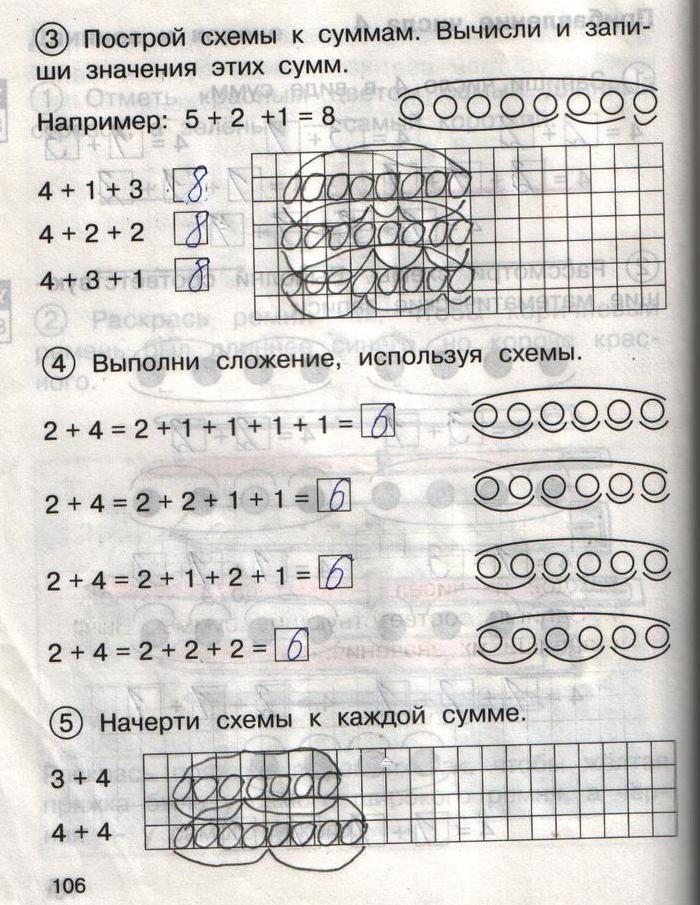 гдз 1 класс рабочая тетрадь часть 1 страница 106 математика Захарова, Юдина