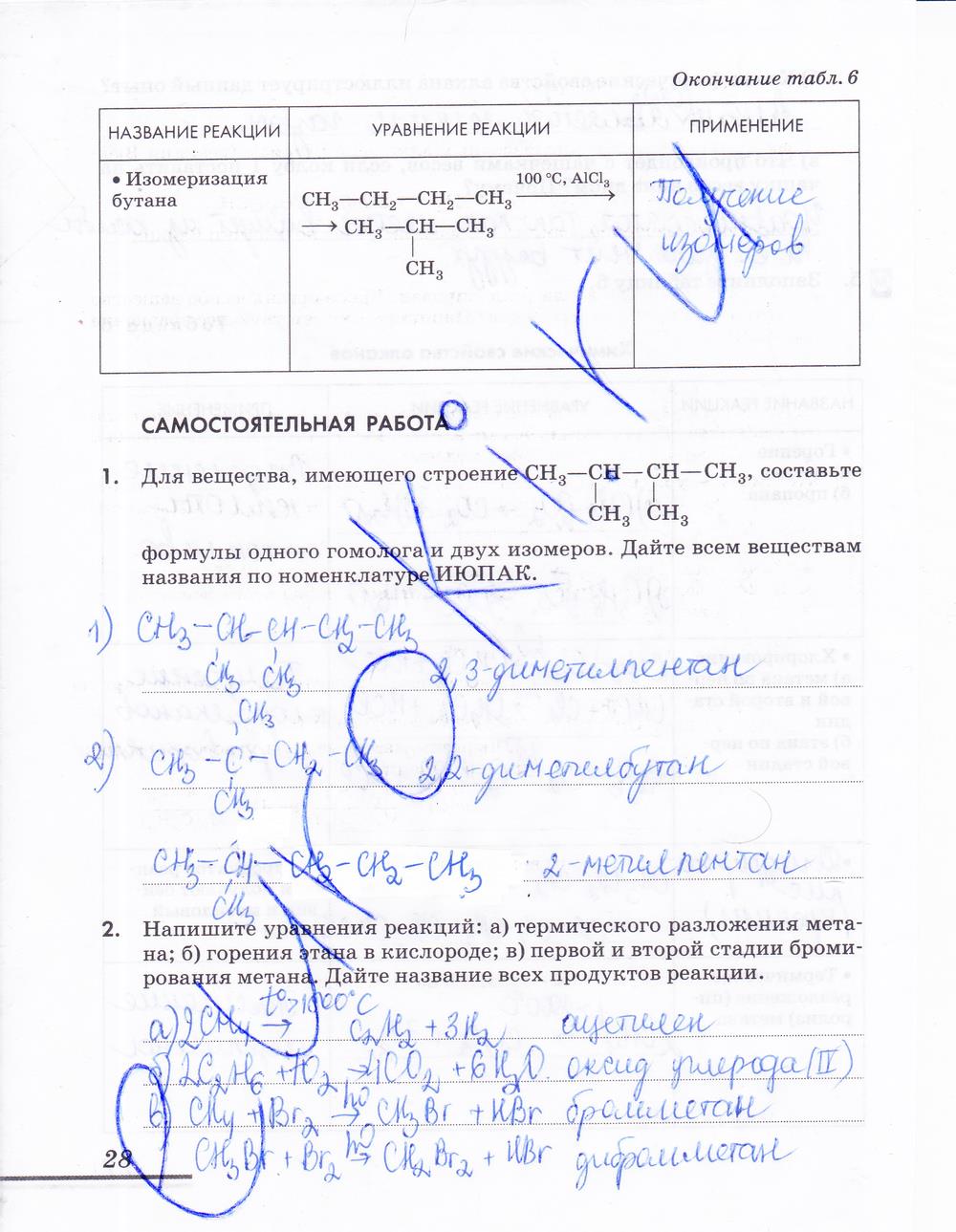 гдз 10 класс рабочая тетрадь страница 28 химия Еремин, Дроздов