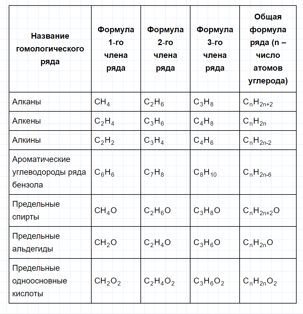 гдз 10 класс параграф 4 номер 4 химия Еремин, Кузьменко