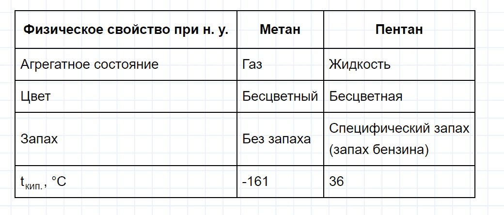 гдз 10 класс параграф 5 номер 7 химия Еремин, Кузьменко