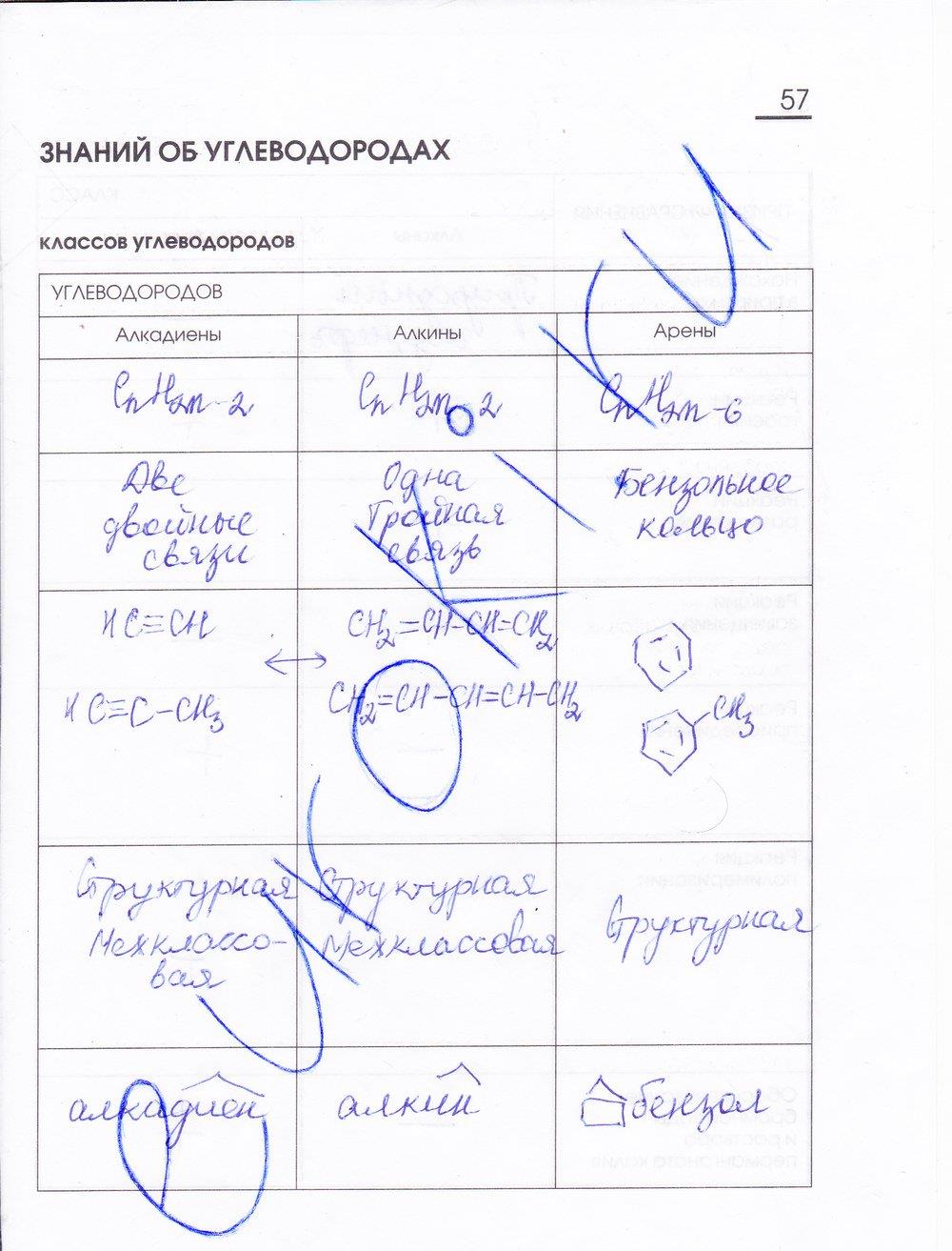 гдз 10 класс рабочая тетрадь страница 57 химия Габриелян, Сладков