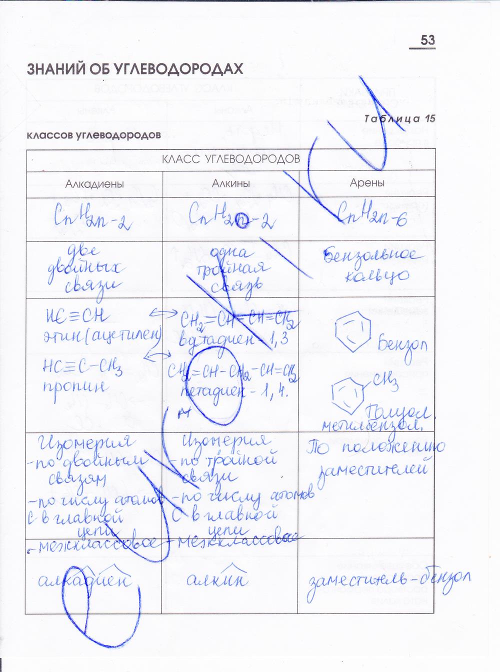 гдз 10 класс рабочая тетрадь страница 53 химия Габриелян, Яшукова