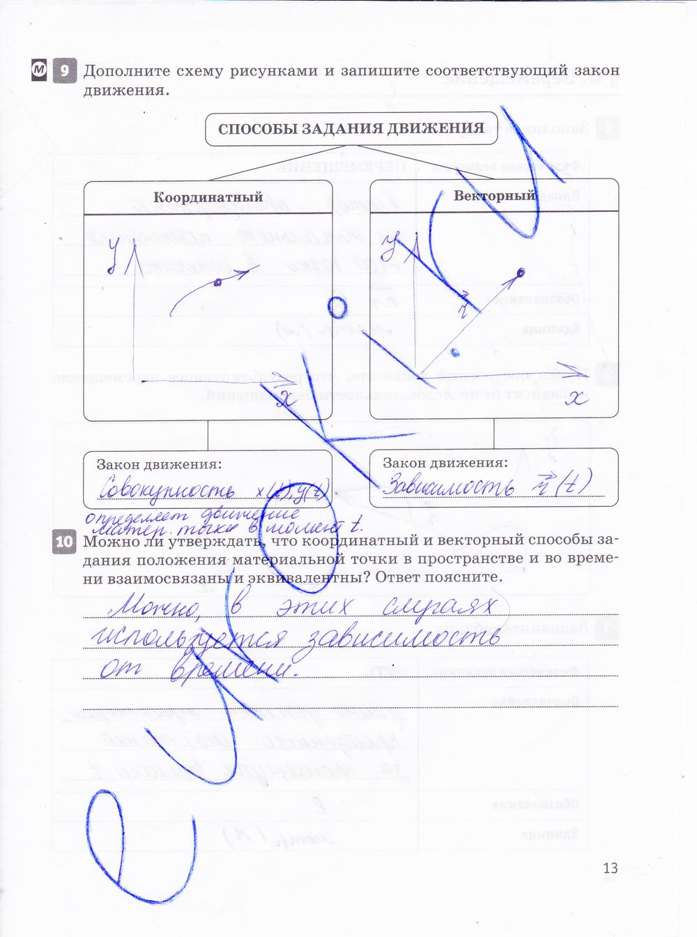 гдз 10 класс рабочая тетрадь страница 13 физика Касьянов, Дмитриева