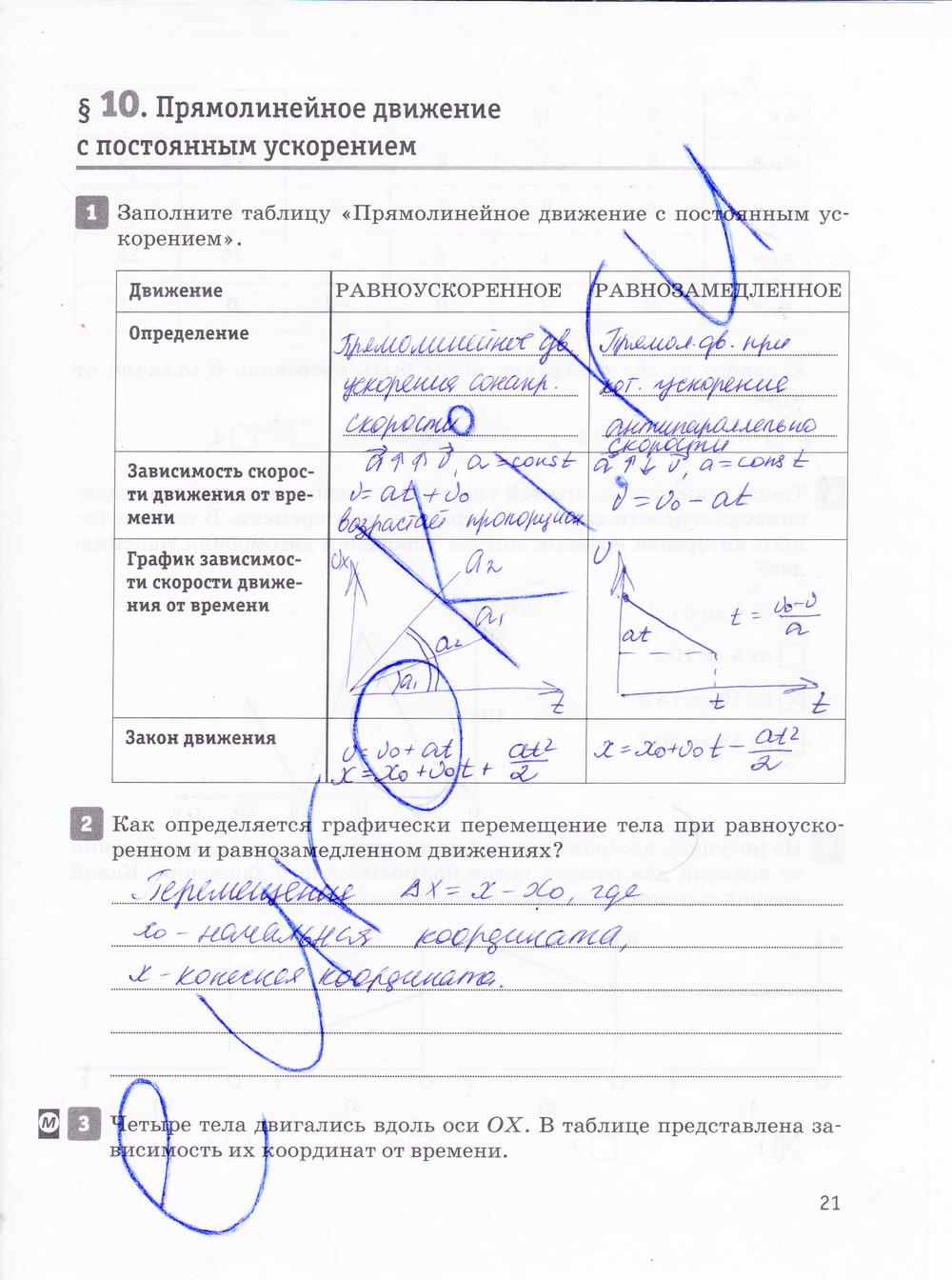 гдз 10 класс рабочая тетрадь страница 21 физика Касьянов, Дмитриева