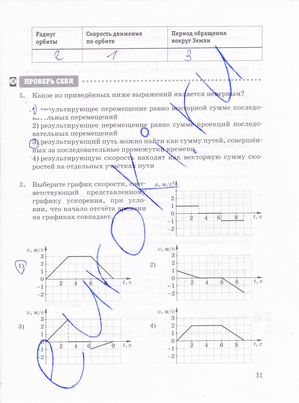 гдз 10 класс рабочая тетрадь страница 31 физика Касьянов, Дмитриева