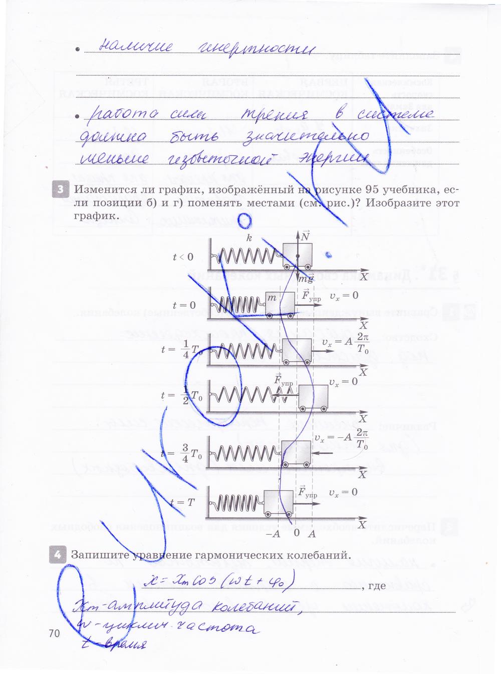 гдз 10 класс рабочая тетрадь страница 70 физика Касьянов, Дмитриева