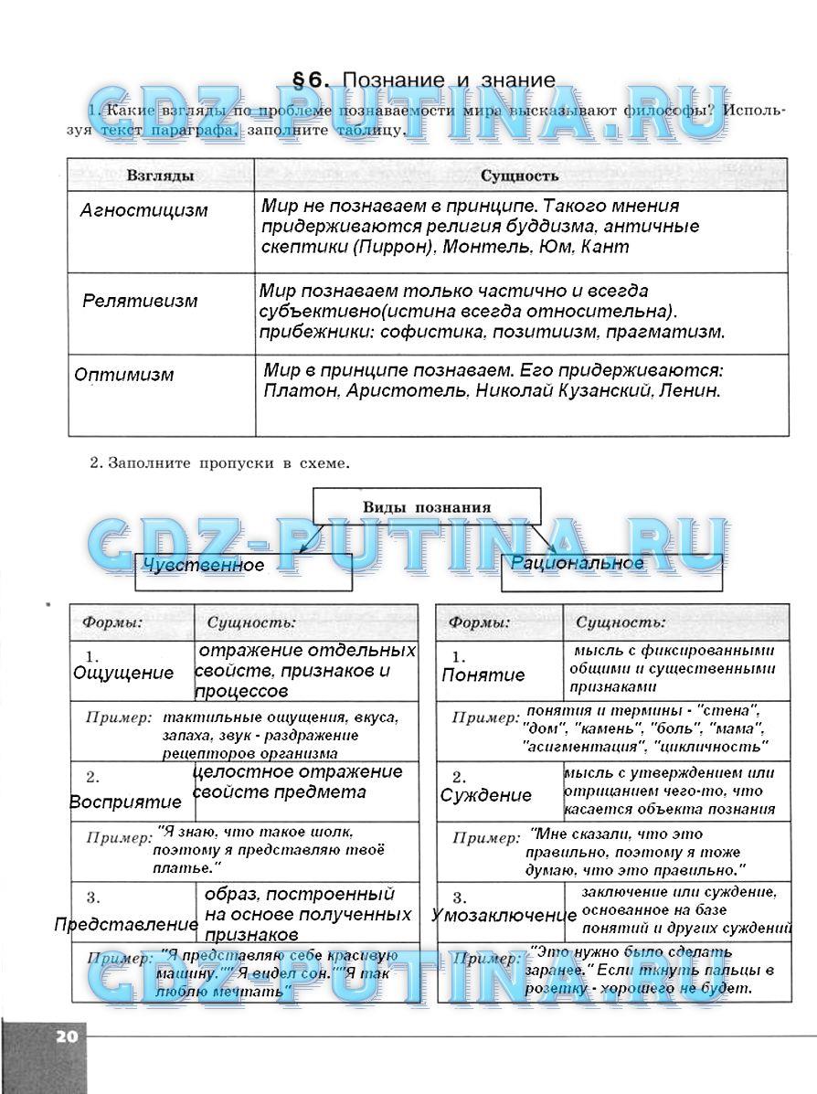 гдз 10 класс тетрадь-тренажер страница 20 обществознание Котова, Лискова