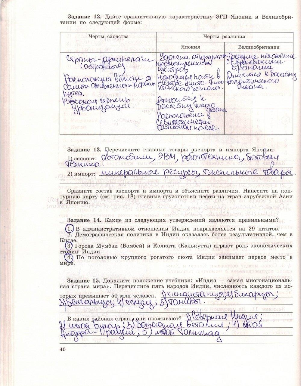 гдз 10 класс рабочая тетрадь страница 40 география Максаковский