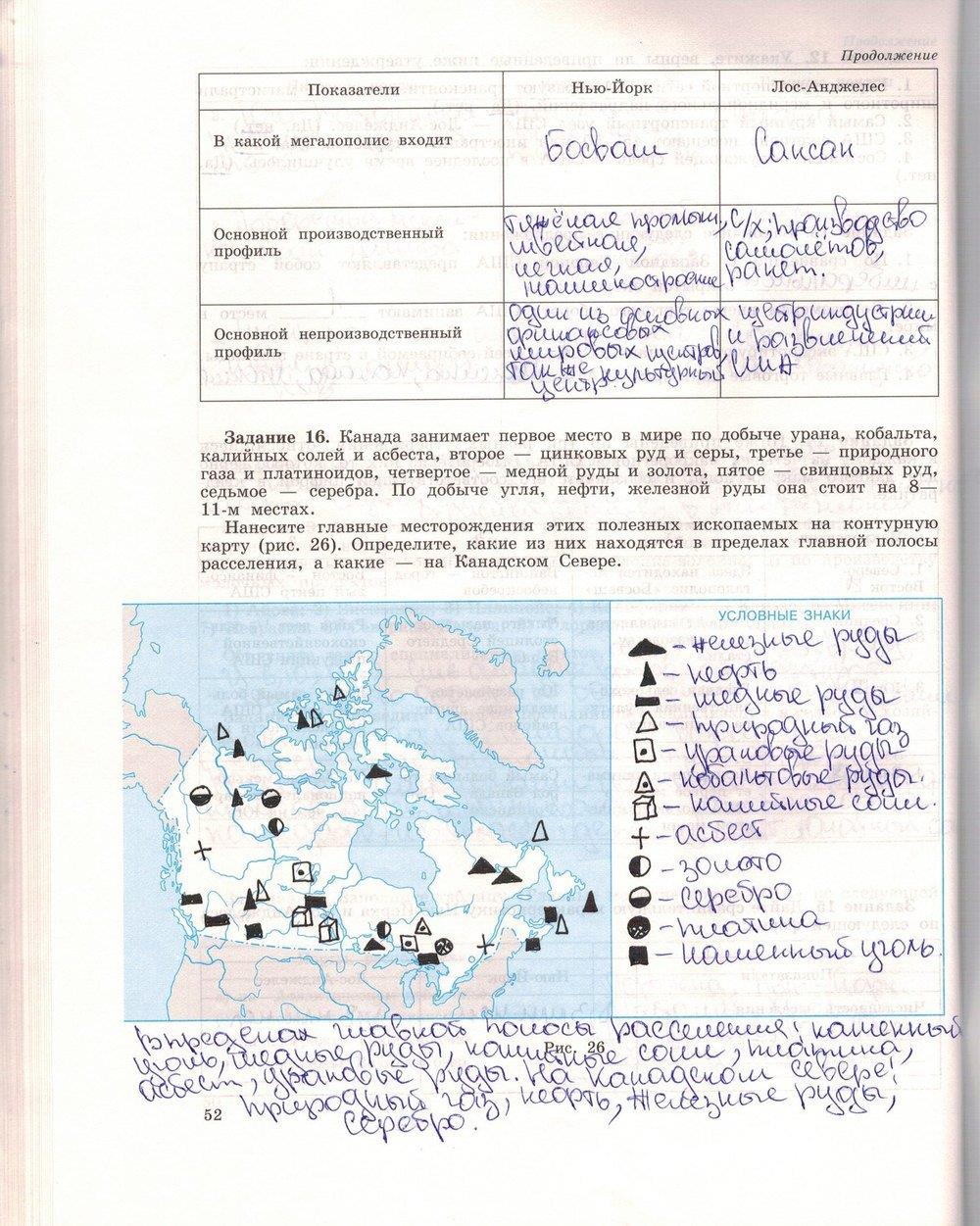 гдз 10 класс рабочая тетрадь страница 52 география Максаковский