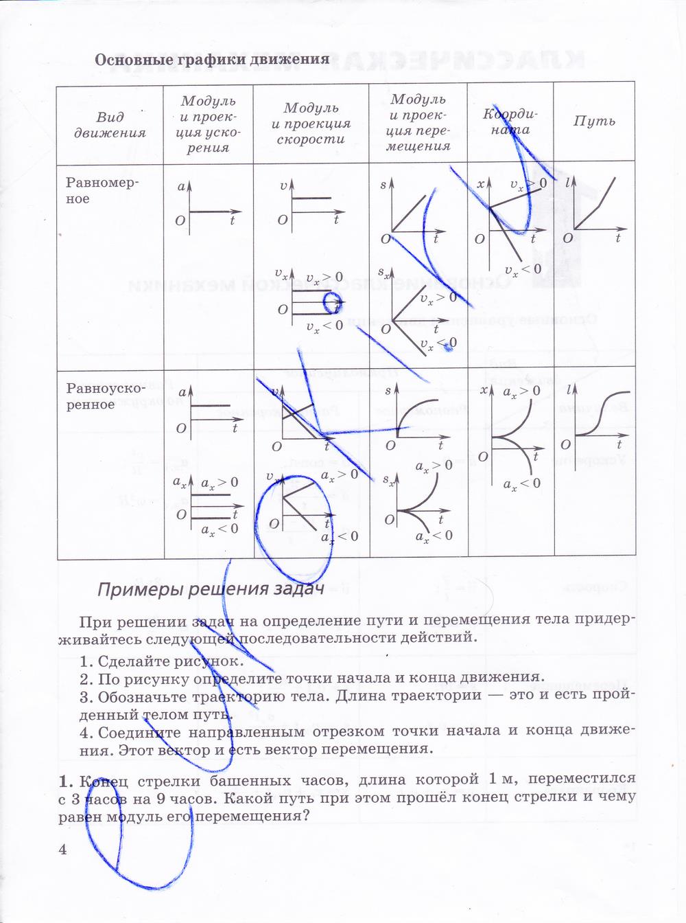 гдз 10 класс рабочая тетрадь страница 4 физика Пурышева, Важеевская