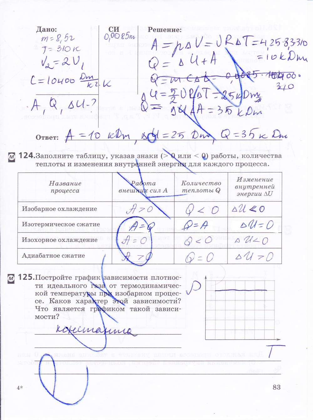 гдз 10 класс рабочая тетрадь страница 83 физика Пурышева, Важеевская