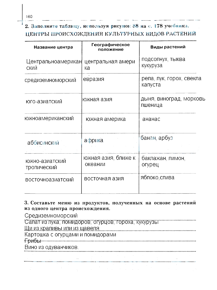 гдз 10 класс рабочая тетрадь часть 1 страница 160 биология Сивоглазов, Захарова