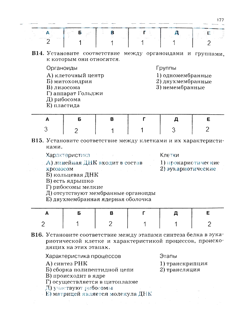 гдз 10 класс рабочая тетрадь часть 1 страница 177 биология Сивоглазов, Захарова