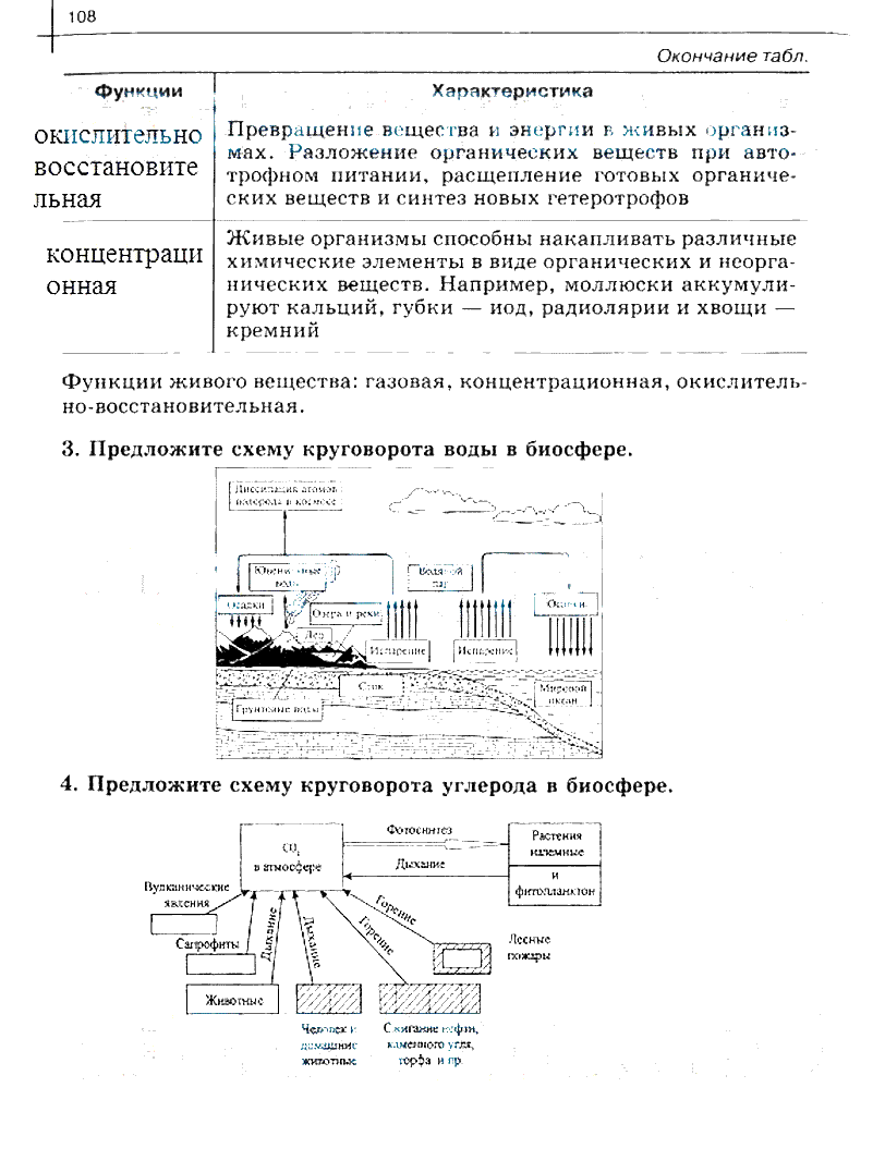 гдз 10 класс рабочая тетрадь часть 2 страница 108 биология Сивоглазов, Захарова