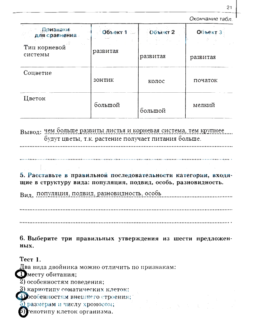 гдз 10 класс рабочая тетрадь часть 2 страница 21 биология Сивоглазов, Захарова