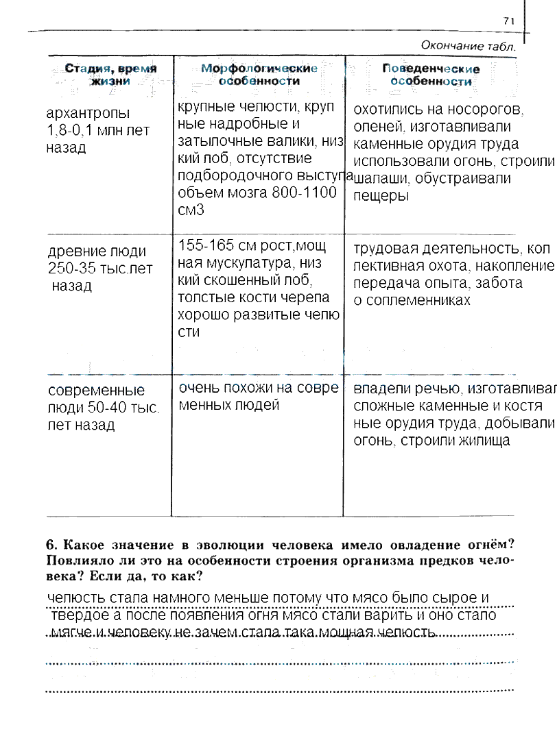гдз 10 класс рабочая тетрадь часть 2 страница 71 биология Сивоглазов, Захарова