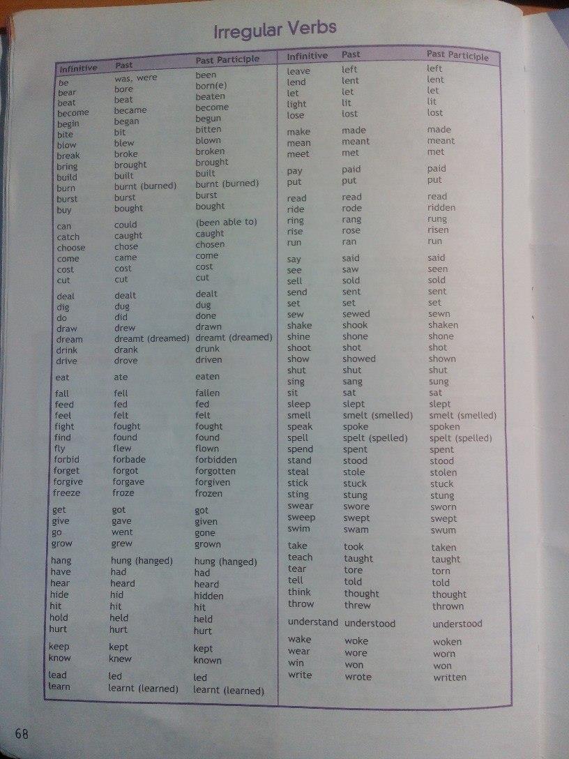 гдз 11 класс рабочая тетрадь страница 68 английский язык Афанасьева, Дули