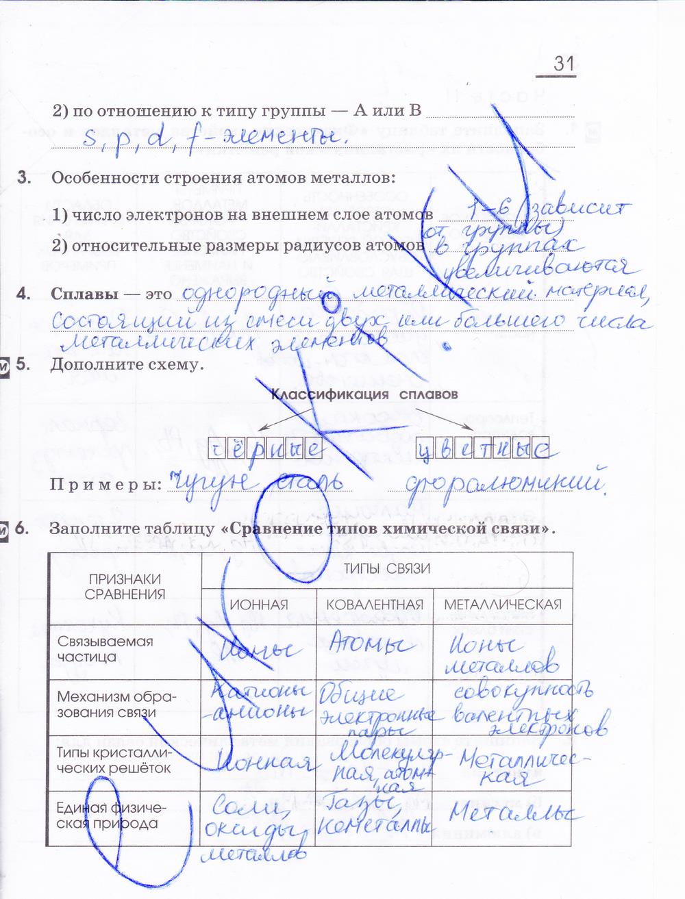 гдз 11 класс рабочая тетрадь страница 31 химия Габриелян, Сладков