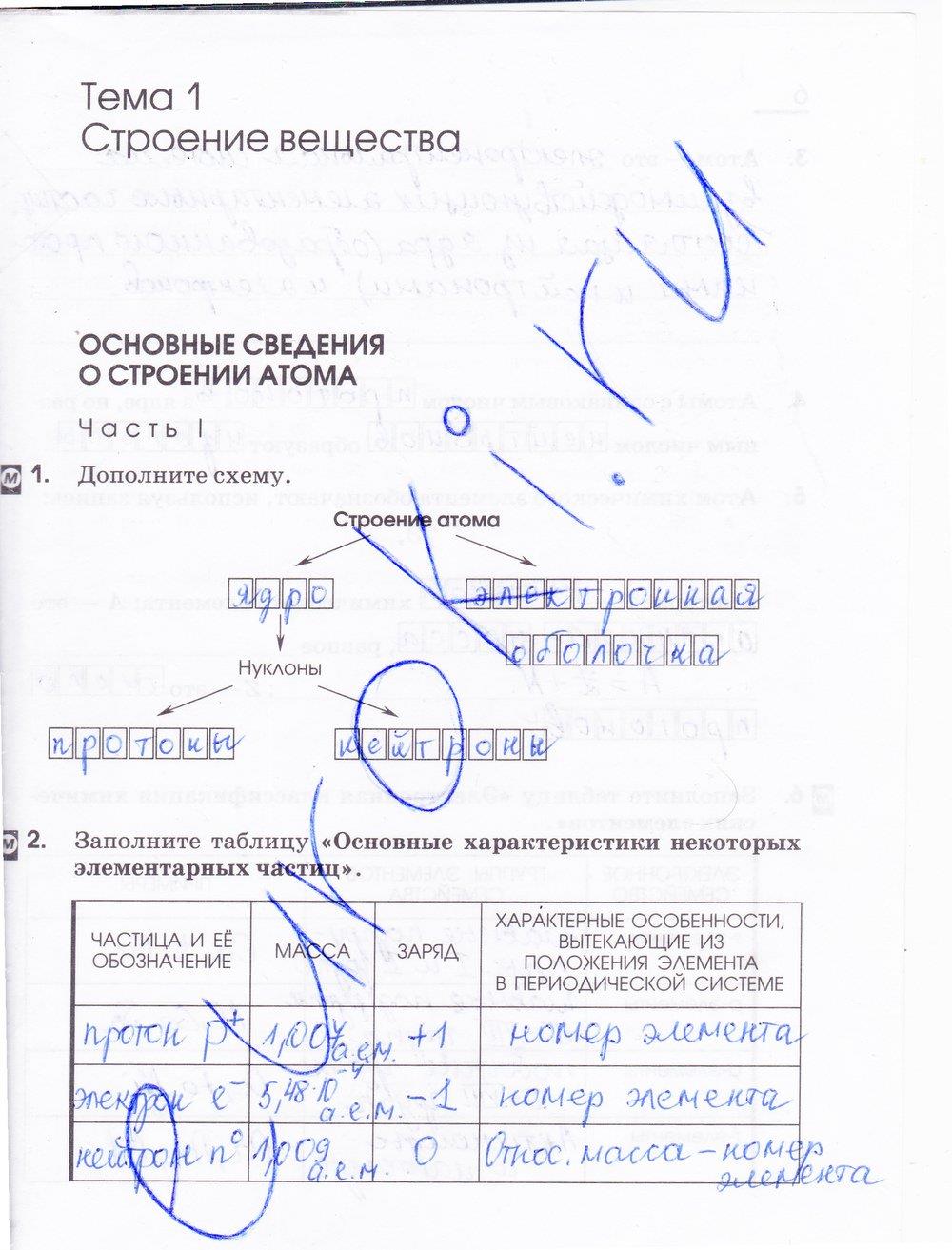 гдз 11 класс рабочая тетрадь страница 5 химия Габриелян, Сладков