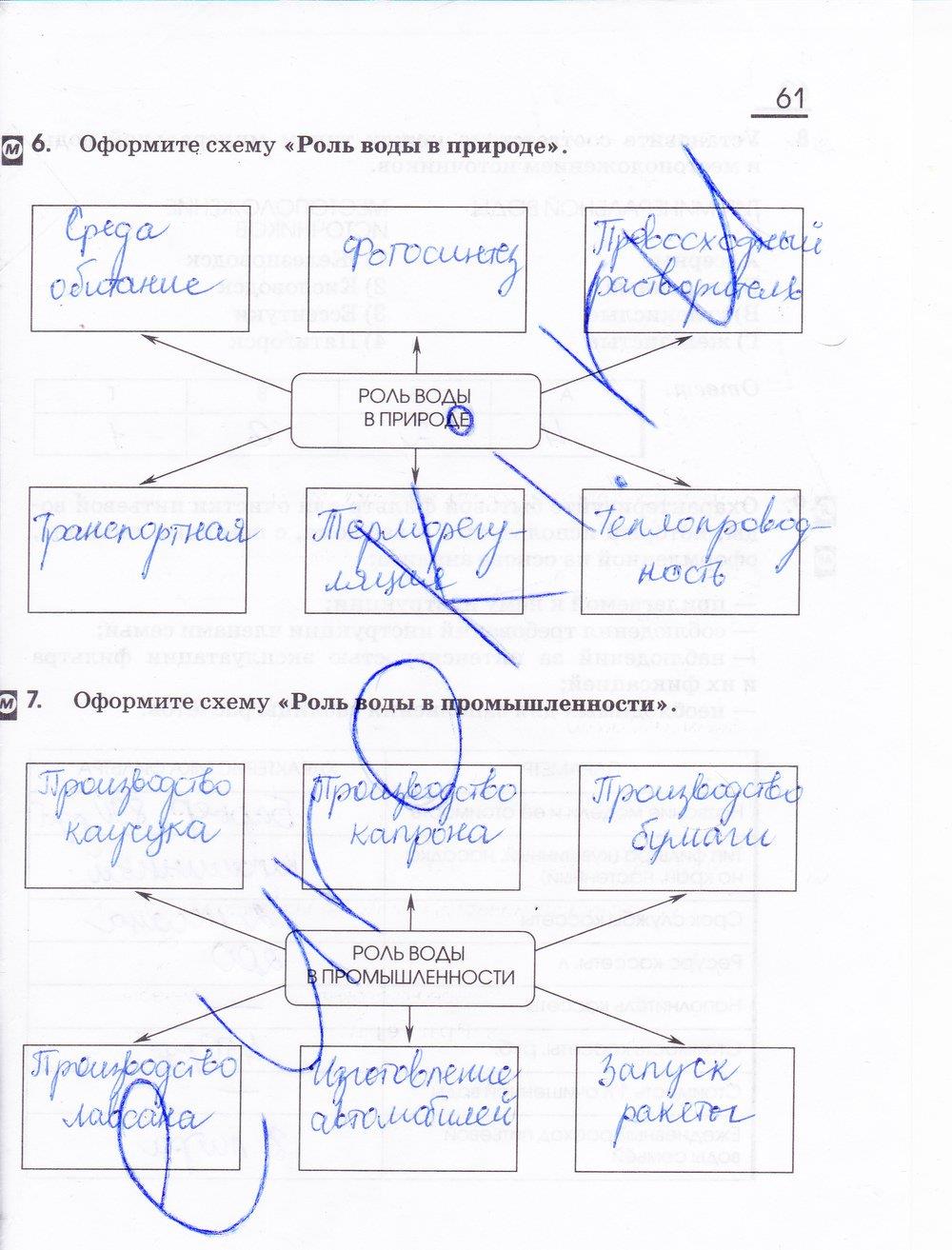 гдз 11 класс рабочая тетрадь страница 61 химия Габриелян, Сладков