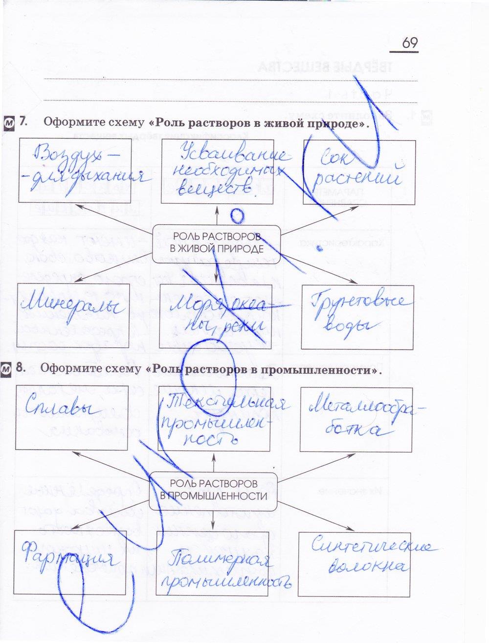 гдз 11 класс рабочая тетрадь страница 69 химия Габриелян, Сладков