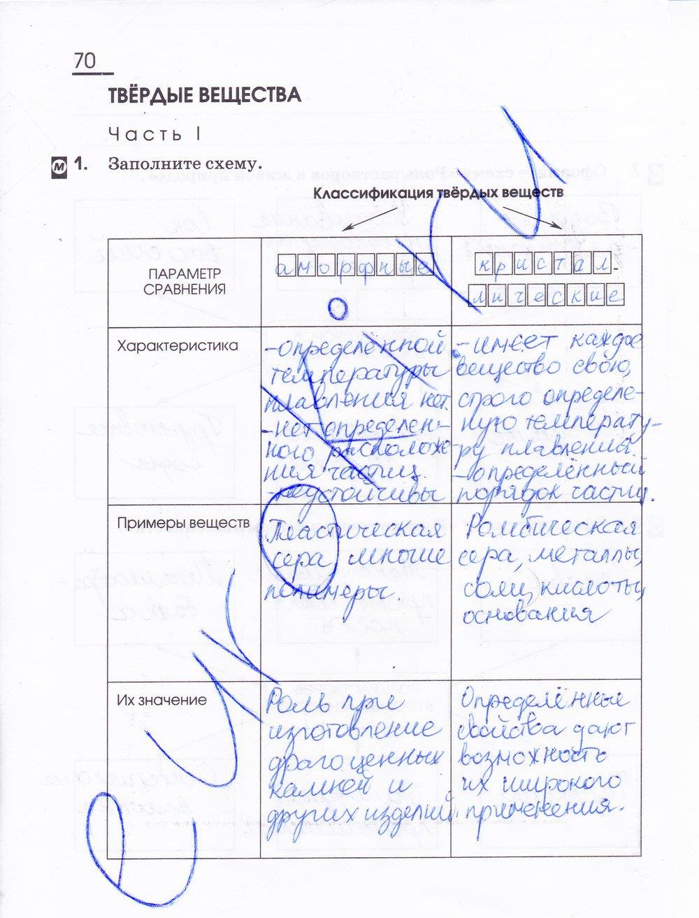 гдз 11 класс рабочая тетрадь страница 70 химия Габриелян, Сладков