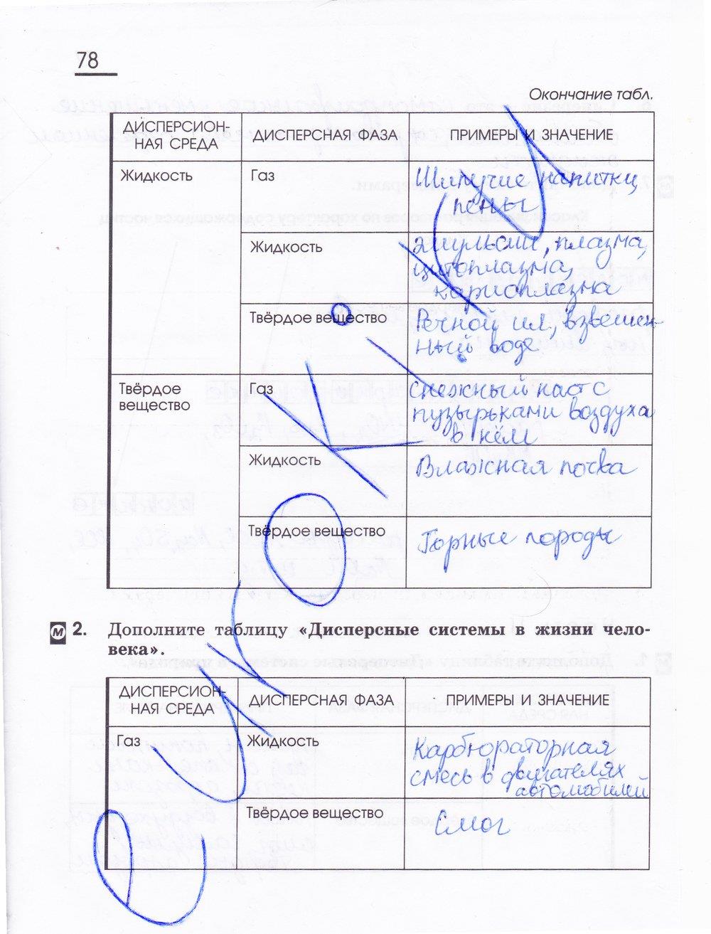 гдз 11 класс рабочая тетрадь страница 78 химия Габриелян, Сладков
