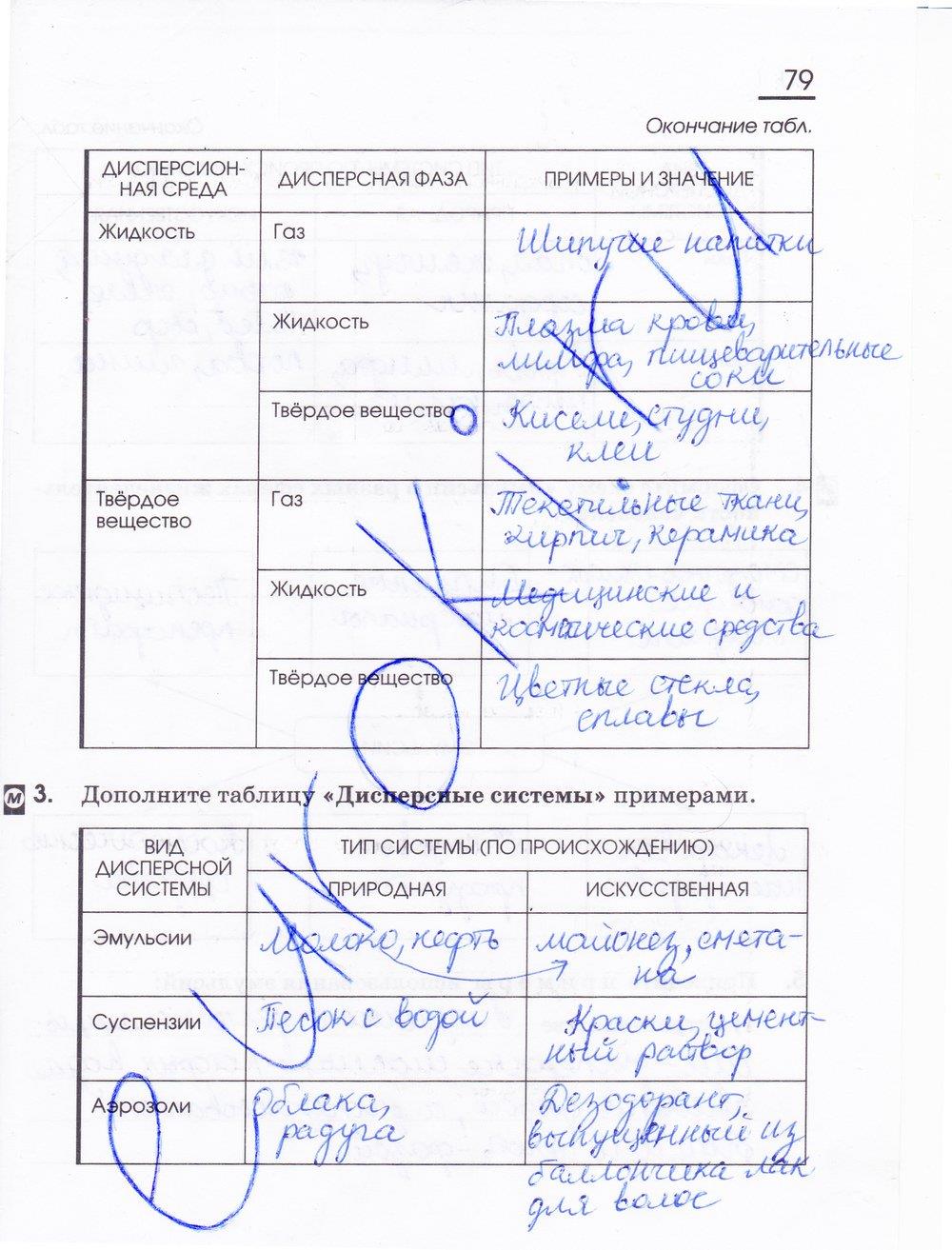 гдз 11 класс рабочая тетрадь страница 79 химия Габриелян, Сладков