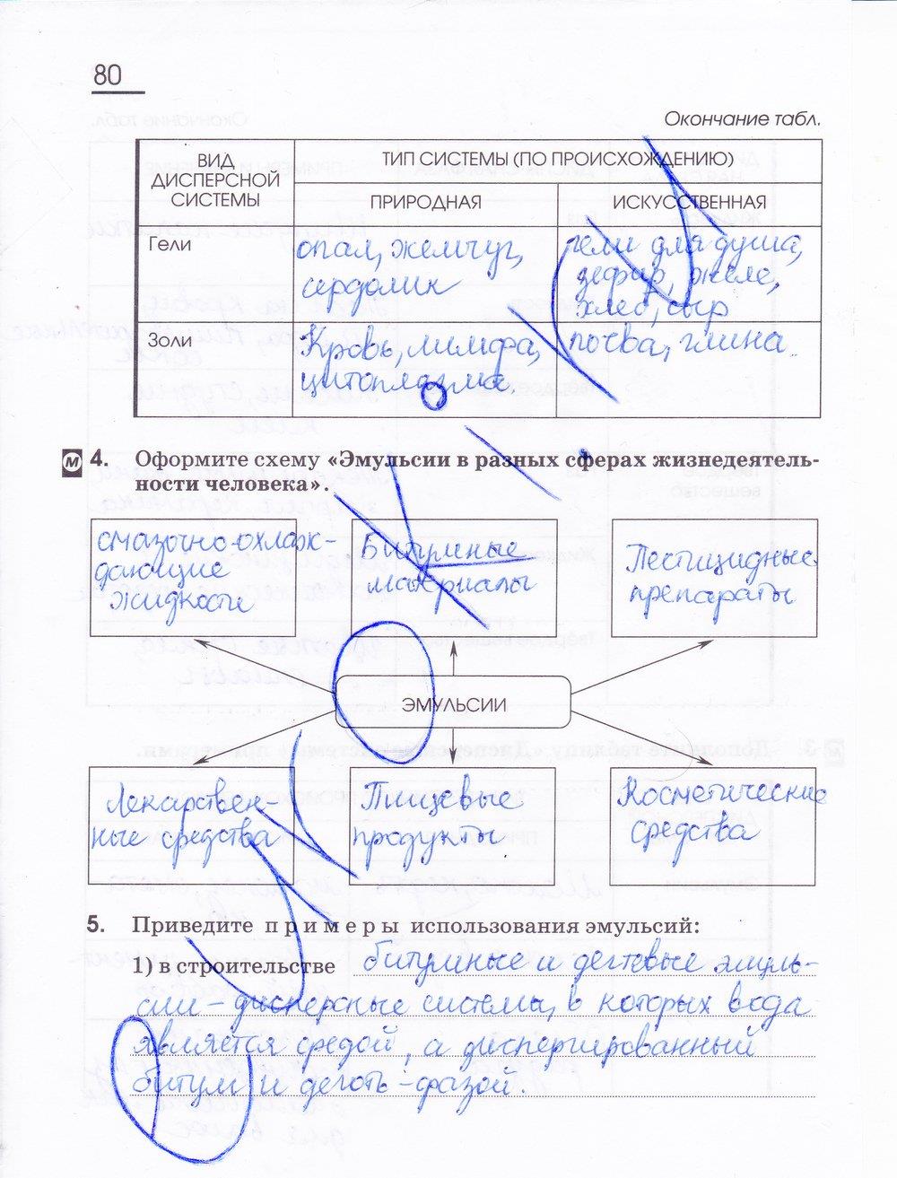 гдз 11 класс рабочая тетрадь страница 80 химия Габриелян, Сладков