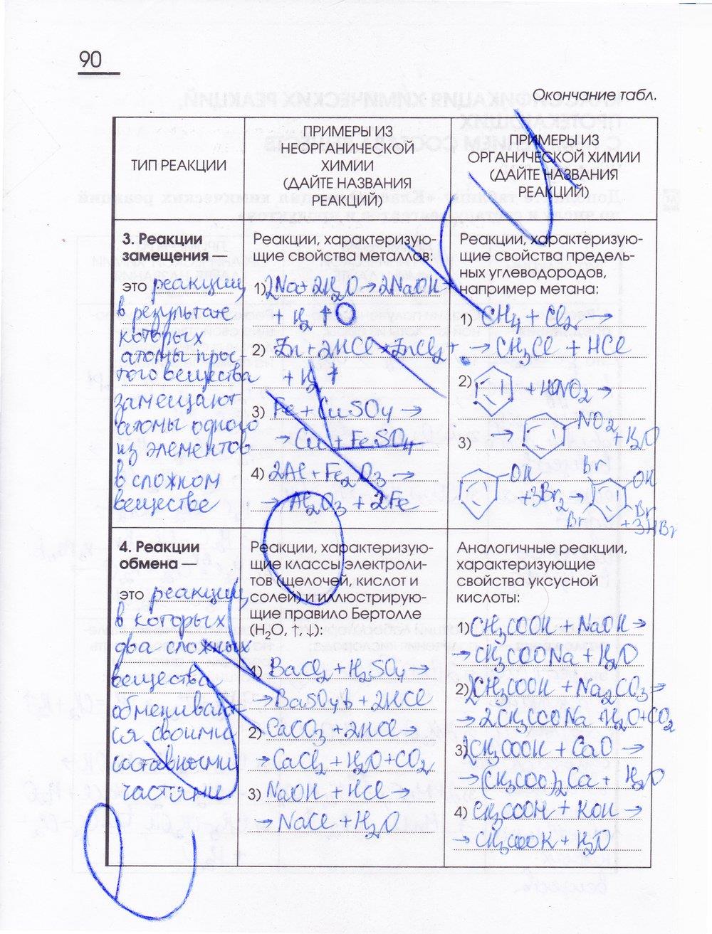 гдз 11 класс рабочая тетрадь страница 90 химия Габриелян, Сладков