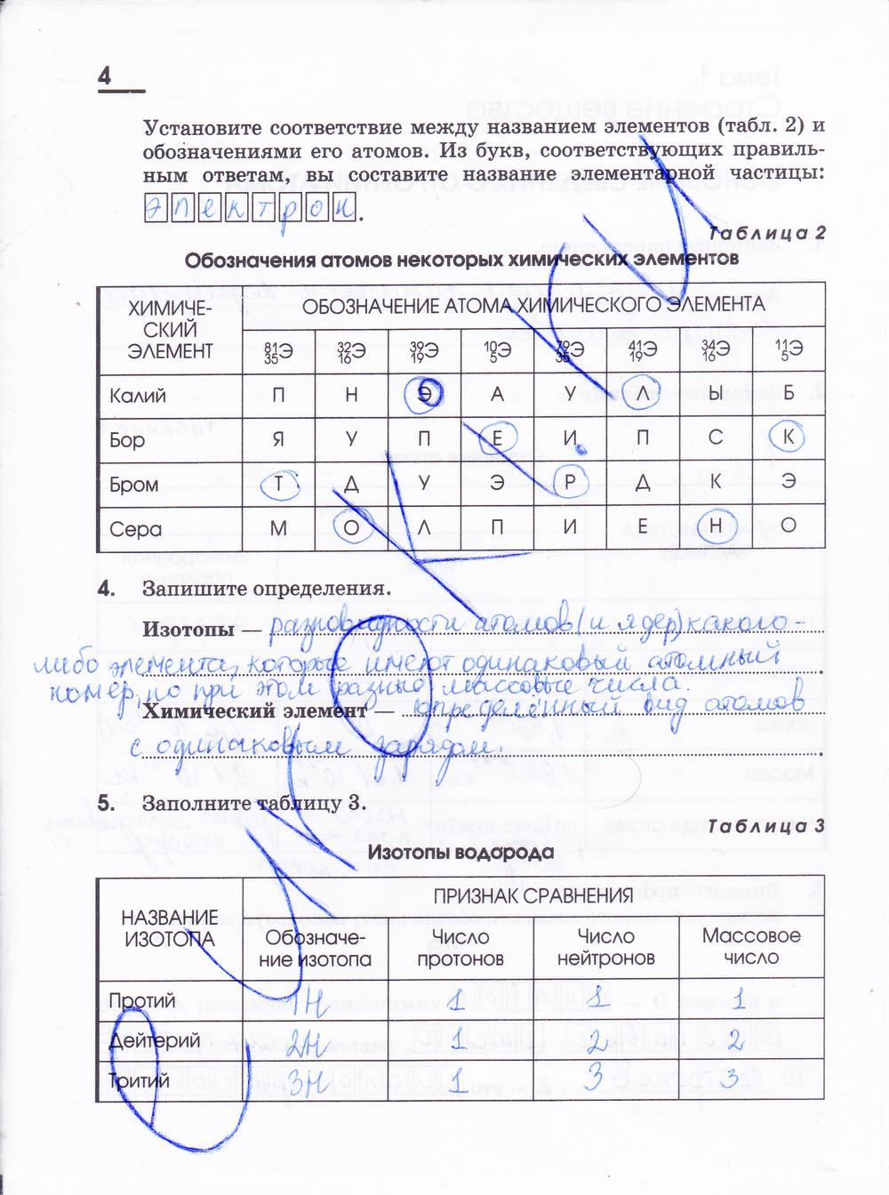 гдз 11 класс рабочая тетрадь страница 4 химия Габриелян, Яшукова