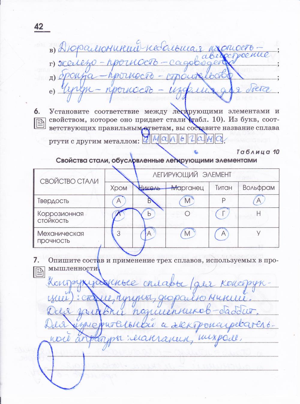 гдз 11 класс рабочая тетрадь страница 42 химия Габриелян, Яшукова