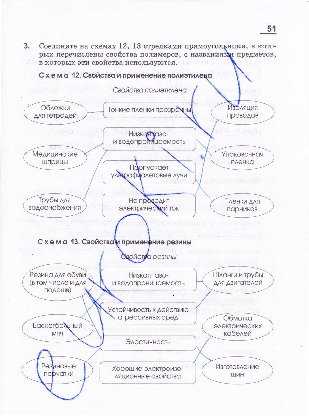 гдз 11 класс рабочая тетрадь страница 51 химия Габриелян, Яшукова