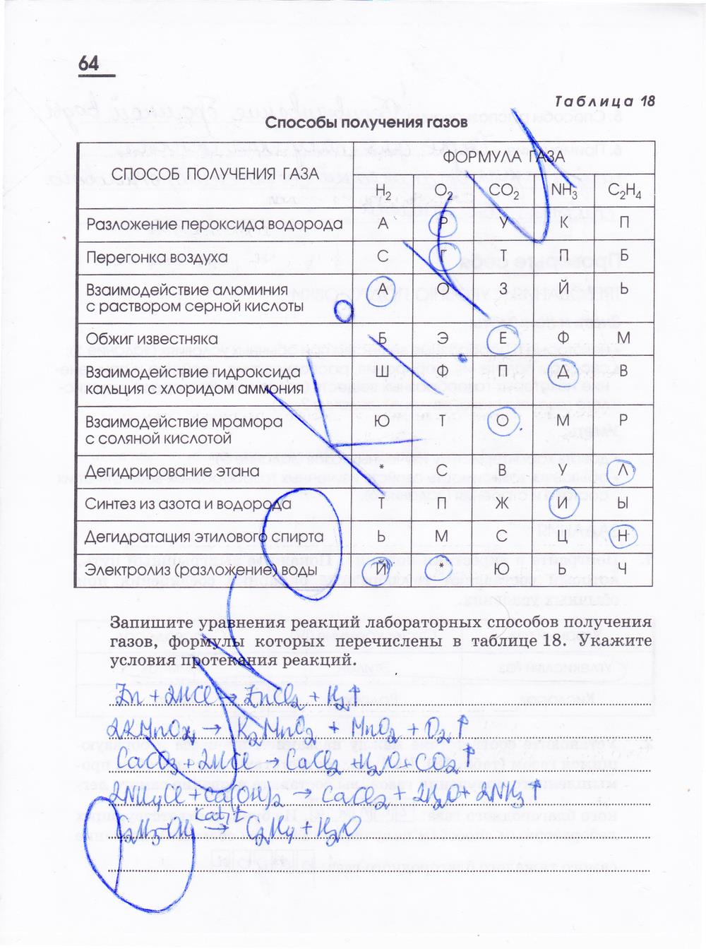 гдз 11 класс рабочая тетрадь страница 64 химия Габриелян, Яшукова