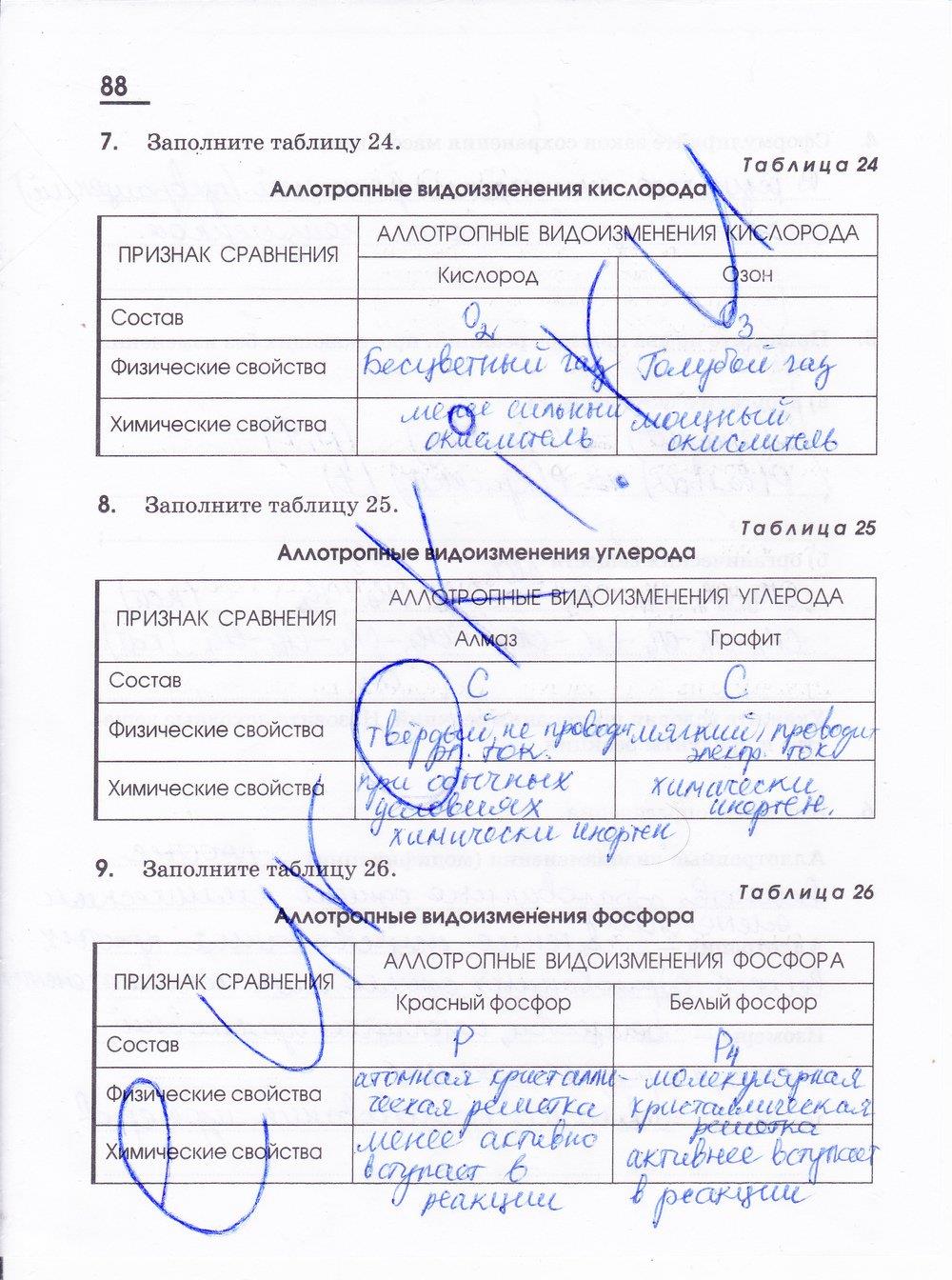 гдз 11 класс рабочая тетрадь страница 88 химия Габриелян, Яшукова