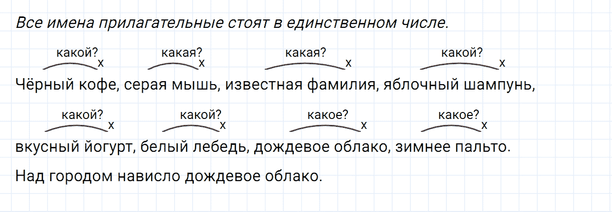 гдз 2 класс номер 161 русский язык Канакина, Горецкий часть 2