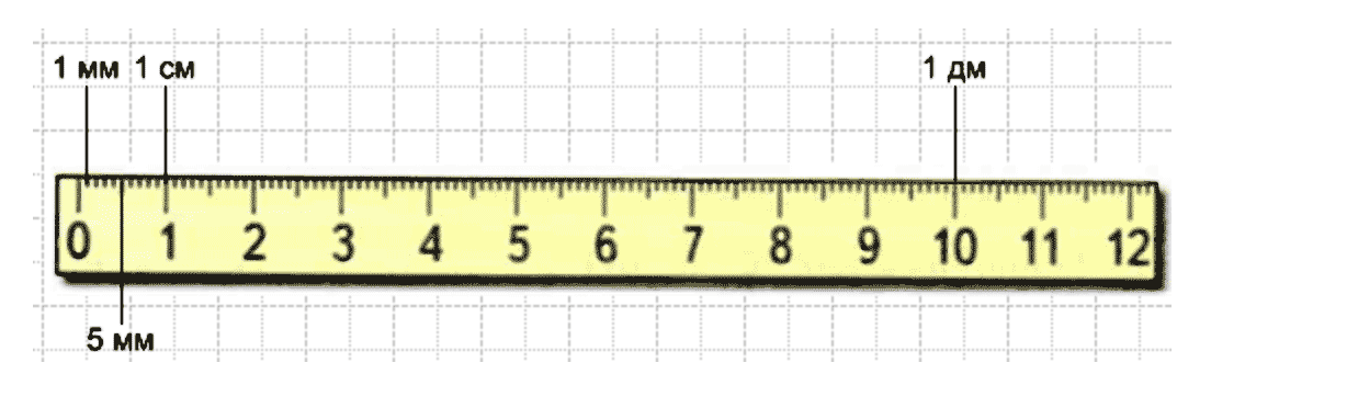 Почему 1 см это 1 см. 1 Дм 10 см 1 см 10 мм линейка. Линейка 1 дм = 1 м. Линейка мм см дм. Линейка с дециметрами и сантиметрами.