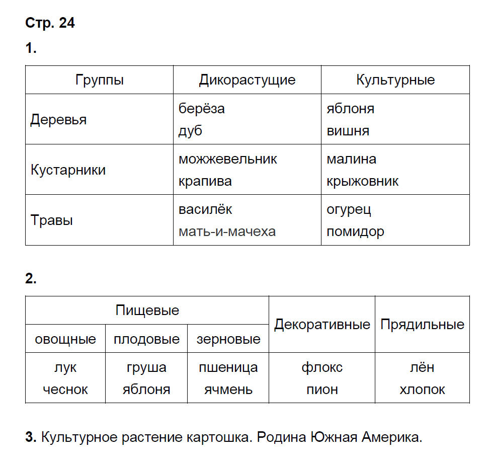 гдз 2 класс рабочая тетрадь часть 1 страница 24 окружающий мир Соколова к учебнику Плешакова