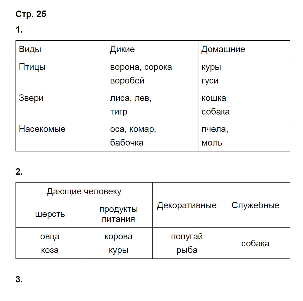 гдз 2 класс рабочая тетрадь часть 1 страница 25 окружающий мир Соколова к учебнику Плешакова