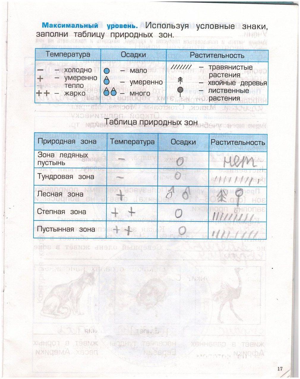 гдз 2 класс проверочные и контрольные работы страница 17 окружающий мир Вахрушев, Бурский, Родыгина