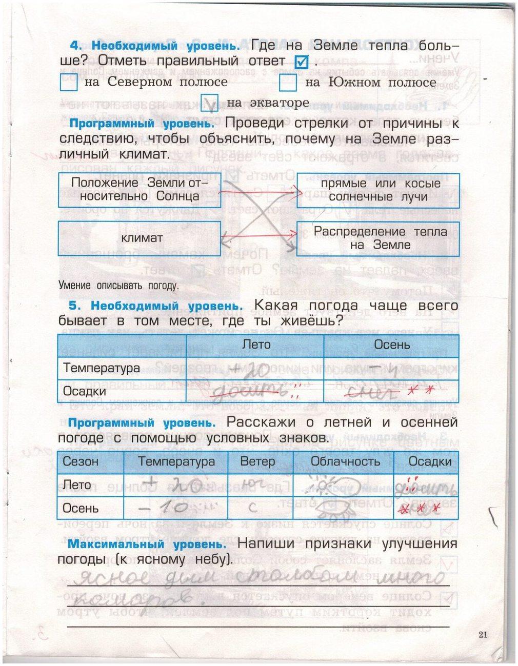 гдз 2 класс проверочные и контрольные работы страница 21 окружающий мир Вахрушев, Бурский, Родыгина