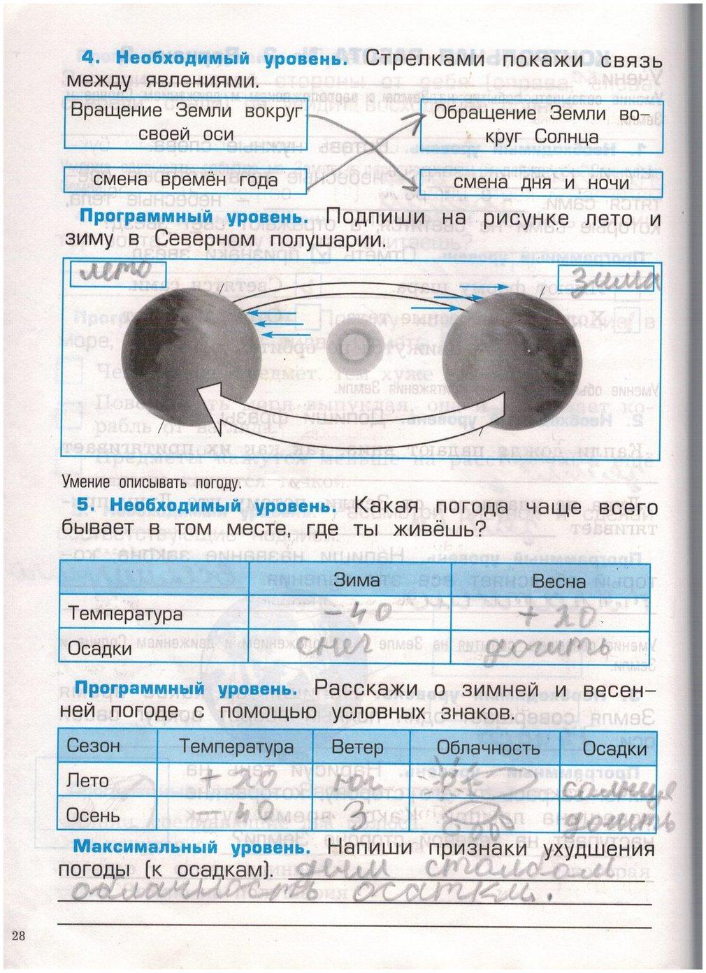 гдз 2 класс проверочные и контрольные работы страница 28 окружающий мир Вахрушев, Бурский, Родыгина