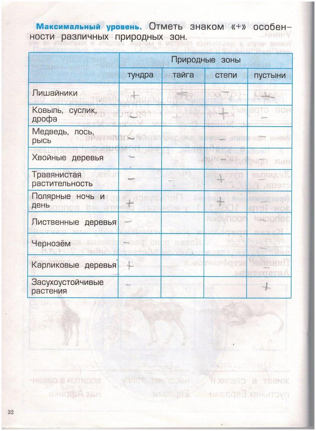 гдз 2 класс проверочные и контрольные работы страница 32 окружающий мир Вахрушев, Бурский, Родыгина