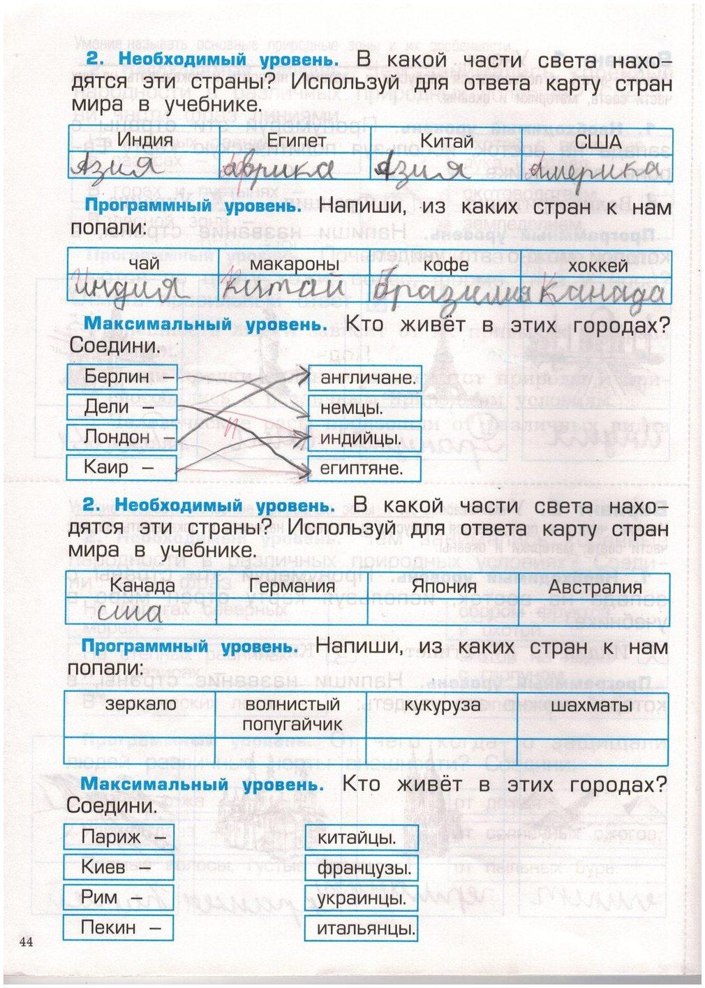 гдз 2 класс проверочные и контрольные работы страница 44 окружающий мир Вахрушев, Бурский, Родыгина