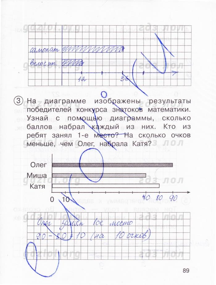 гдз 3 класс тетрадь для проверочных и контрольных работ часть 1 страница 89 математика Чуракова, Янычева