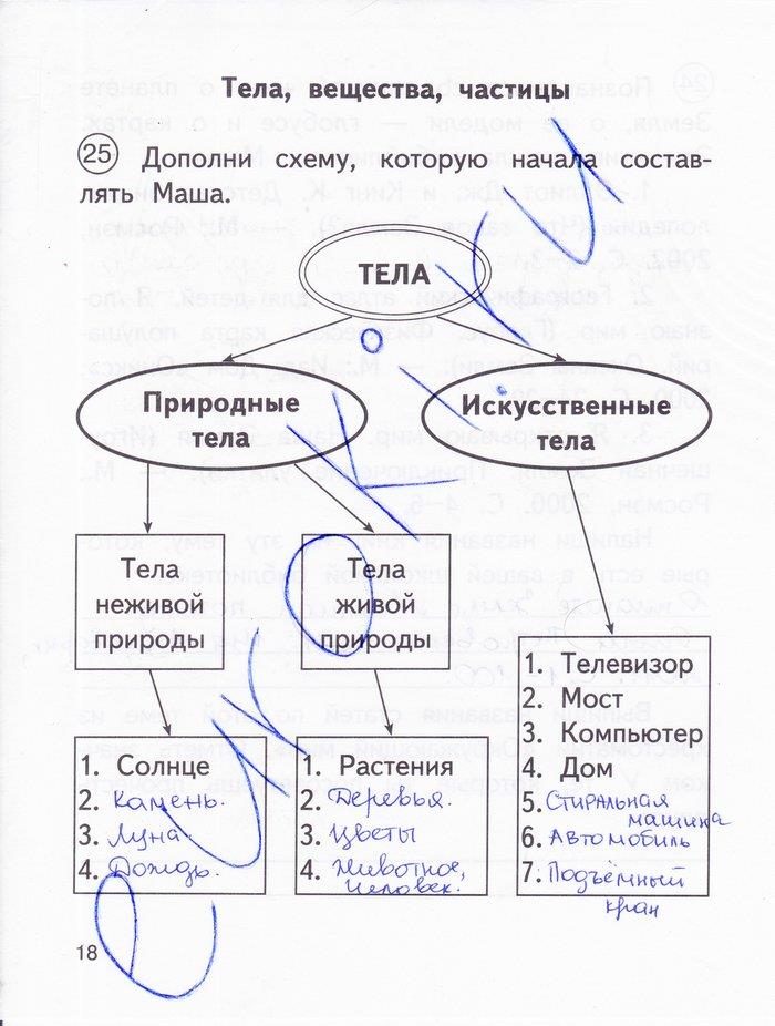 гдз 3 класс рабочая тетрадь часть 1 страница 18 окружающий мир Федотова, Трафимова