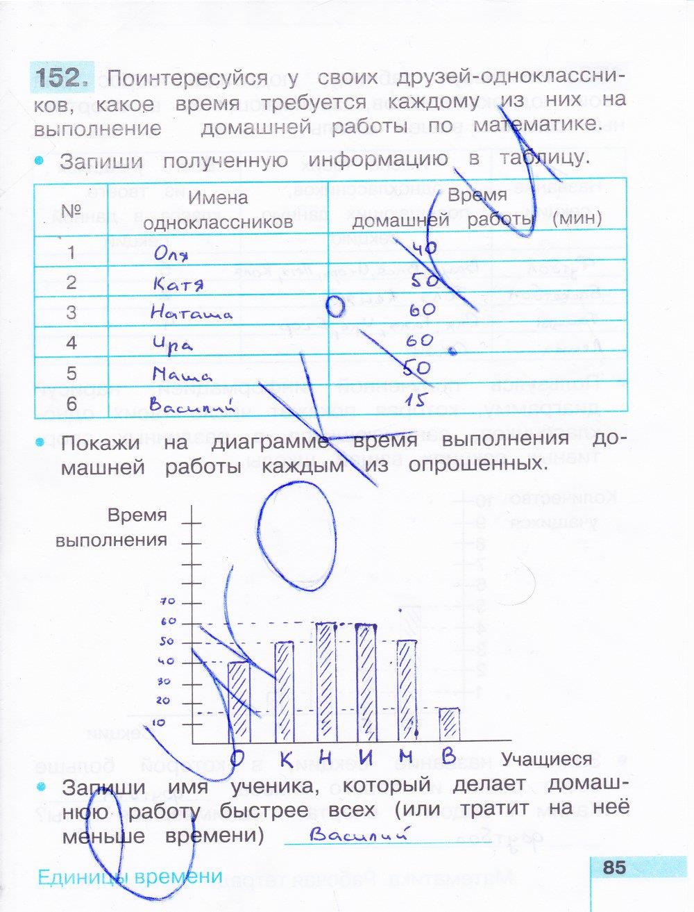 Гдз по математике 3 класс рабочая тетрадь Истомина Редько.