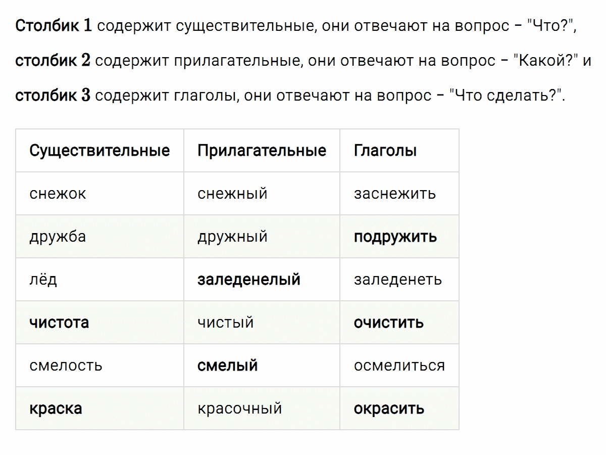 гдз 3 класс номер 220 русский язык Климанова, Бабушкина часть 1