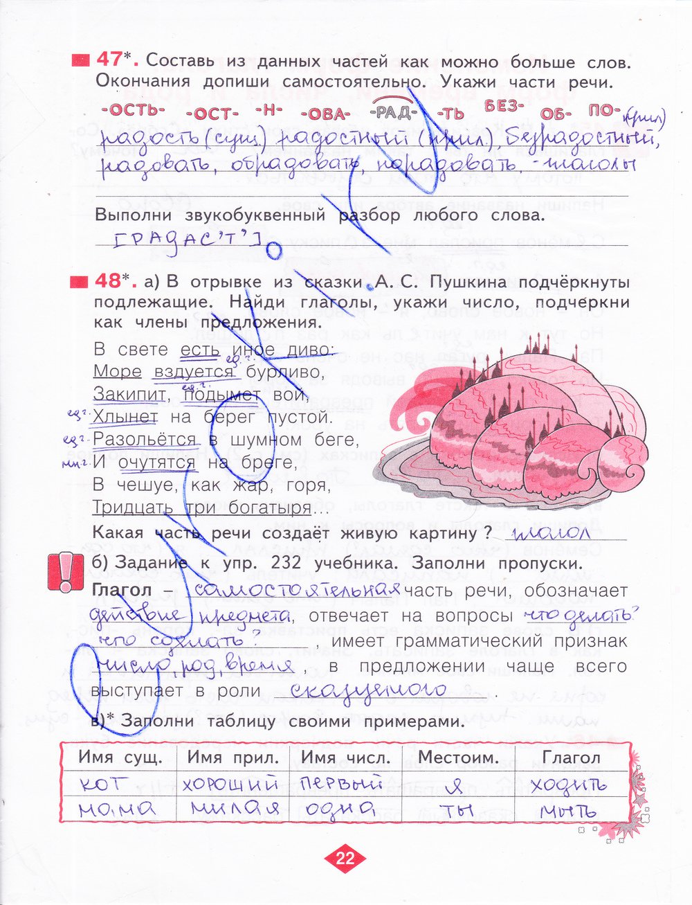 Упр 232 3 класс 2 часть. Рабочая тетрадь по русскому языку 3 Нечаева часть. Нечаева русский язык 3 класс рабочая тетрадь часть 3 класс ответы.